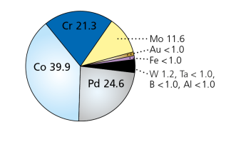 Diagramm_Callisto_CPG