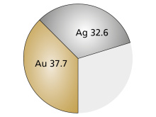 BioUniversal KFG+