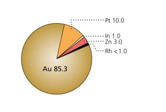 BioPortadur