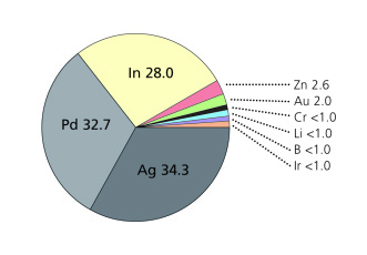 Harmony_2_Diagramm