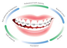 Ortho Care Produktbild_EN